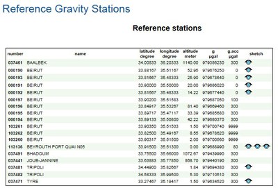 ref station beyrouth.jpg