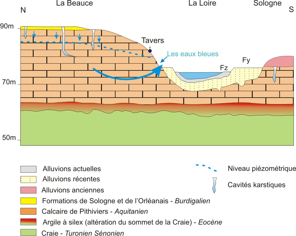 coupe géologique