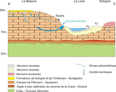 coupe géologique