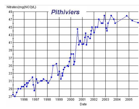 gpithiviers