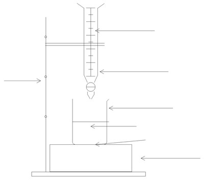 schéma du montage d&rsquo;un dosage