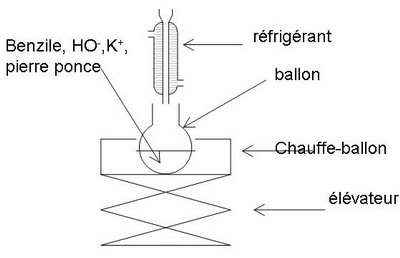 montage reflux légendé