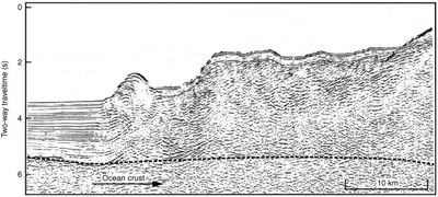 profil sismique ODP 889 890