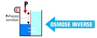 Schéma osmose inverse