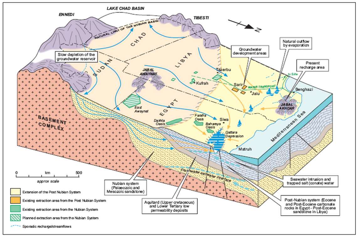 Bloc diagramme - NAS