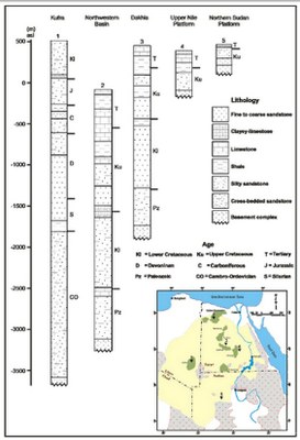 Colonne strati - NAS