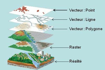 Les Systèmes d'Information Géographiques.jpg