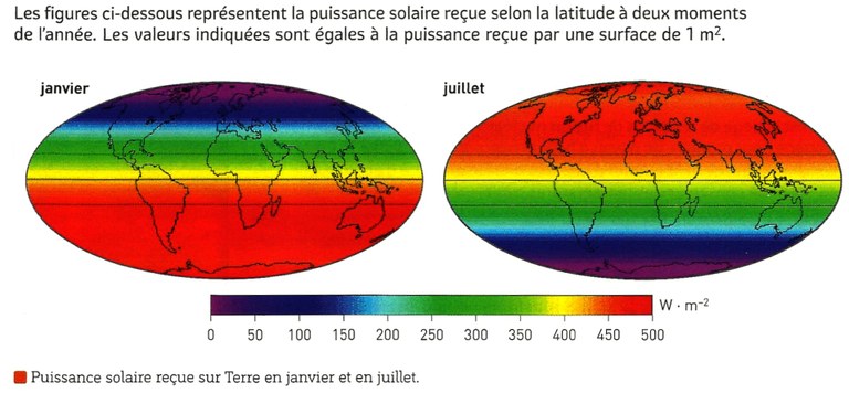puissance solaire