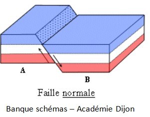 faille normale