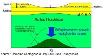 subsidence