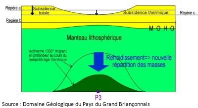 subsidence