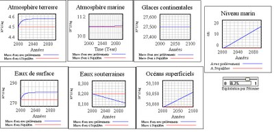 graph_prelev.jpg graph_prelev.jpg