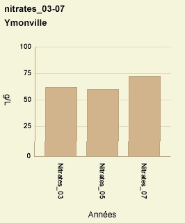 ymonville