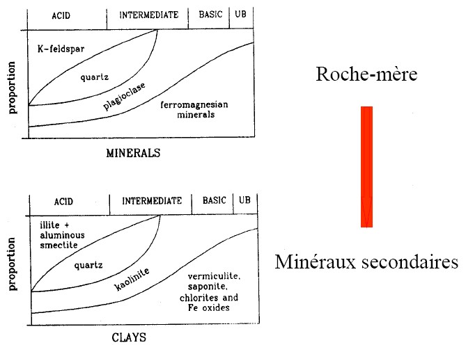 diagramme2