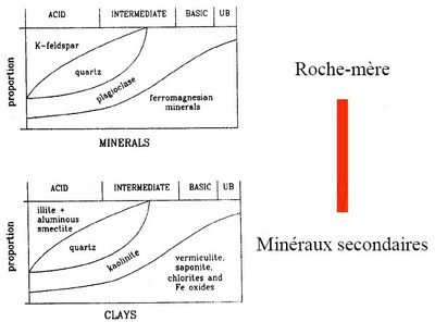 diagramme2