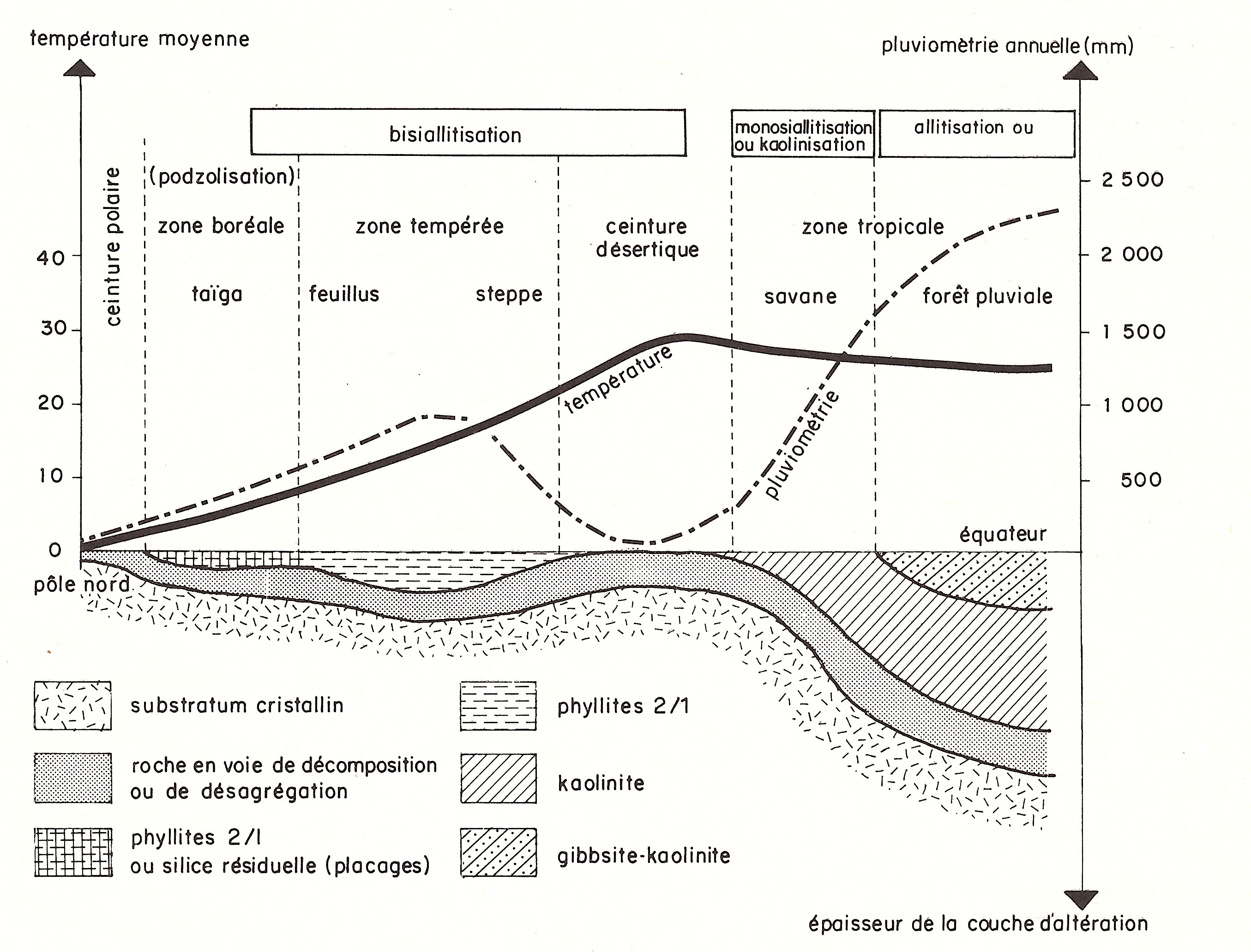 graphe1