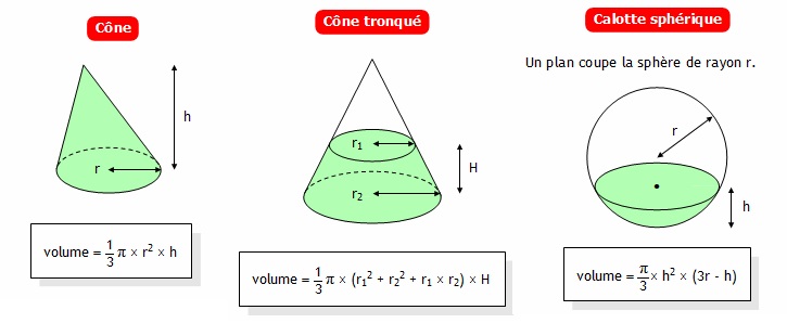 formes et formules