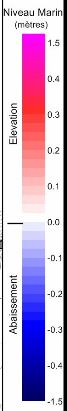echelle hauteur eau.JPG