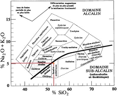 Diagramme - Neuntelstein