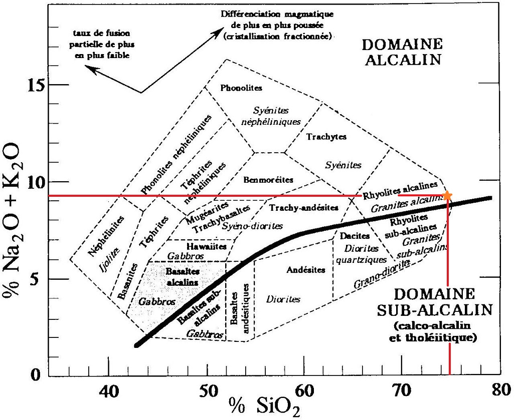 Diagramme Efftermaten