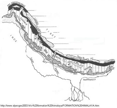 schema structural1