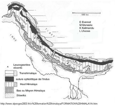 schema structural