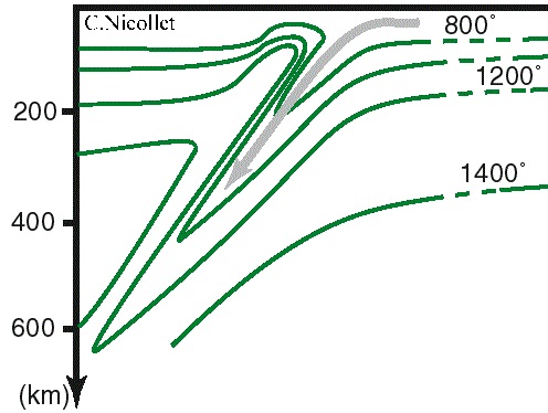 isothermes_nicollet.jpg