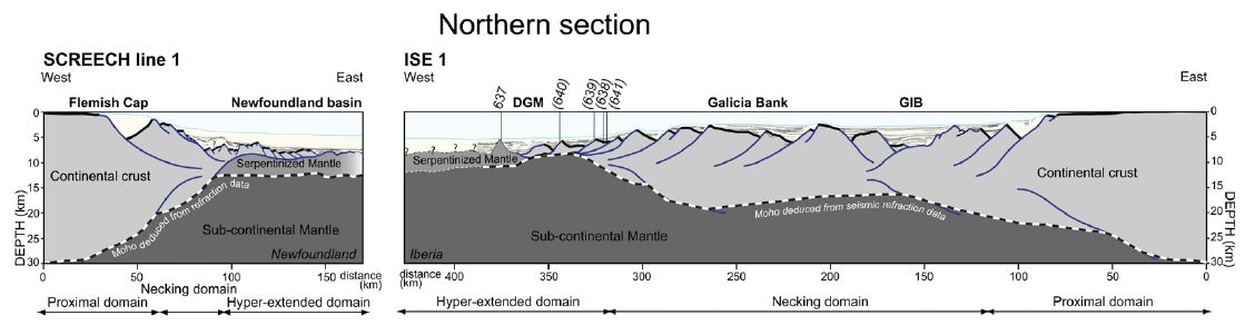 noerd transect