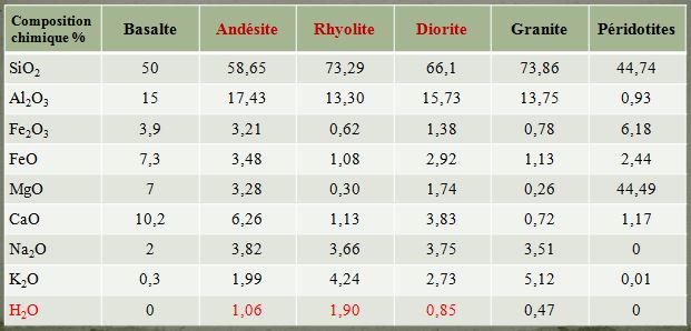 Compo1