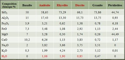 Compo1