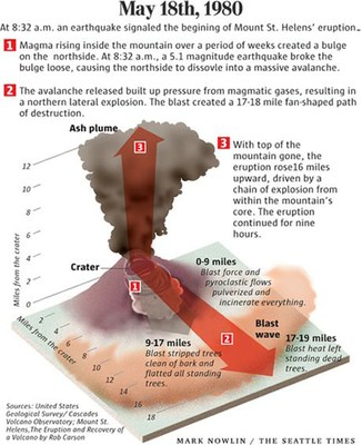 coupe volcan