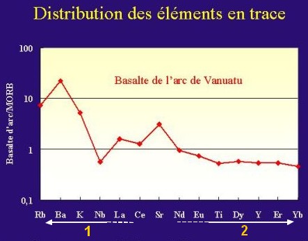 Elements traces.jpg