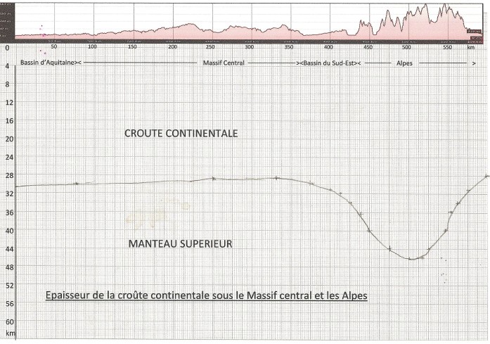 epaisseur_croute_cont_mc_alpes.jpg