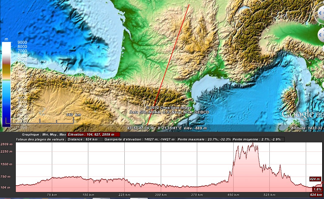 profiltopo_massif-cental_pyrenees.jpg