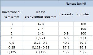 tableau_nantes.JPG