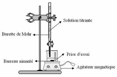 dosage(vide).jpg