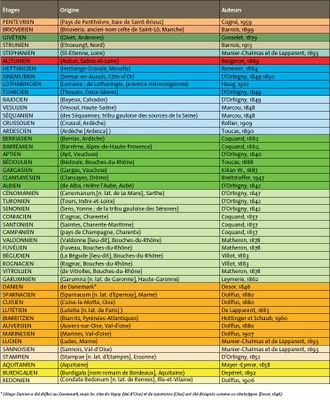 tableau stratotypes fr