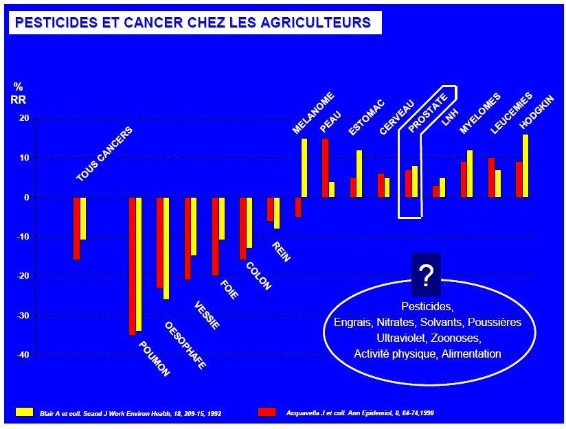 cancer agric