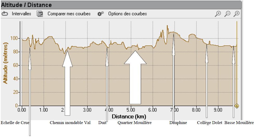 graphe gps