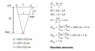 Résultat clin d'oeil