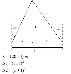 Schéma résultat boussole
