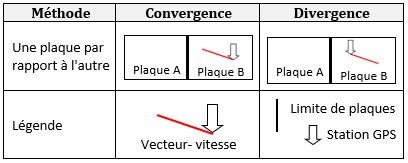 Tableau1